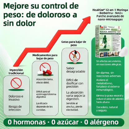Tienda Oficial | 𝐻𝑒𝑎𝑙𝑟𝑖𝑧𝑒® 𝑴𝒐𝒓𝒊𝒏𝒈𝗮 · 𝐁𝐞𝐫𝐛𝐞𝐫𝐢𝐧𝐞 × 𝙉𝘼𝐃+ 𝟏2-en-1 𝗔𝗱𝘃𝗮𝗻𝗰𝗲𝗱 𝙉𝙖𝙣𝙤 𝙈𝙞𝙘𝙧𝙤𝙣𝙚𝙚𝐝𝐥𝐞 𝐏𝐚𝑡𝑐𝚑 🇨🇱 (Solo una vez al día, cambios visibles en 7 días) 👨‍⚕️ Para obesidad, piel flácida, diabetes, apnea del sueño, problemas articulares y más💝